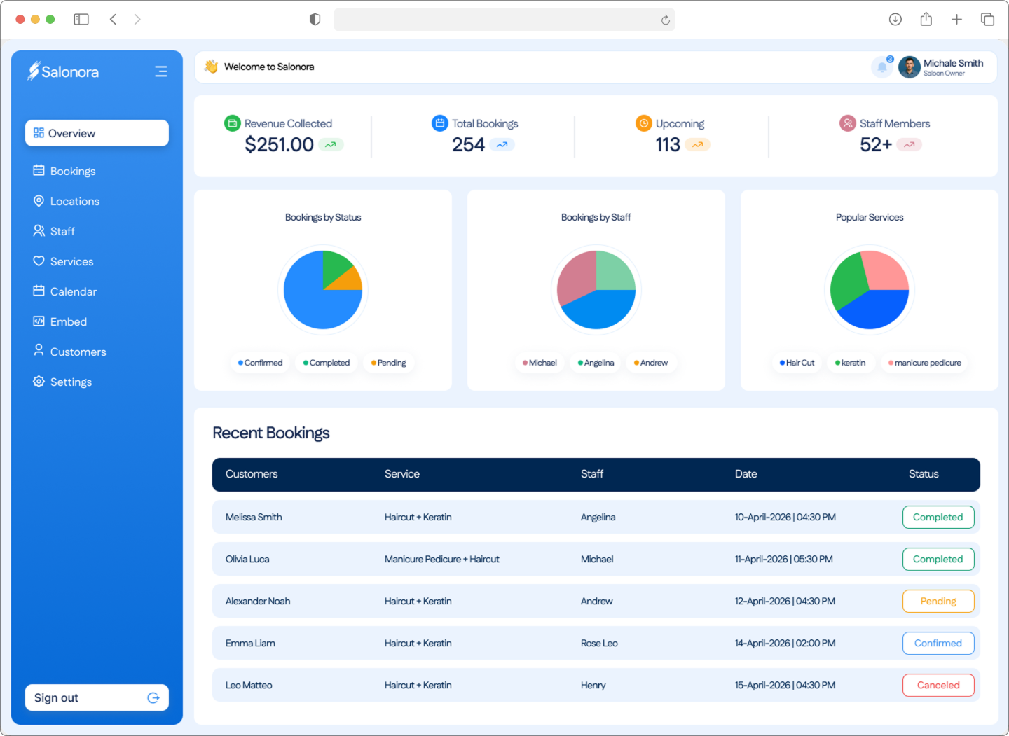 Salonora dashboard overzicht